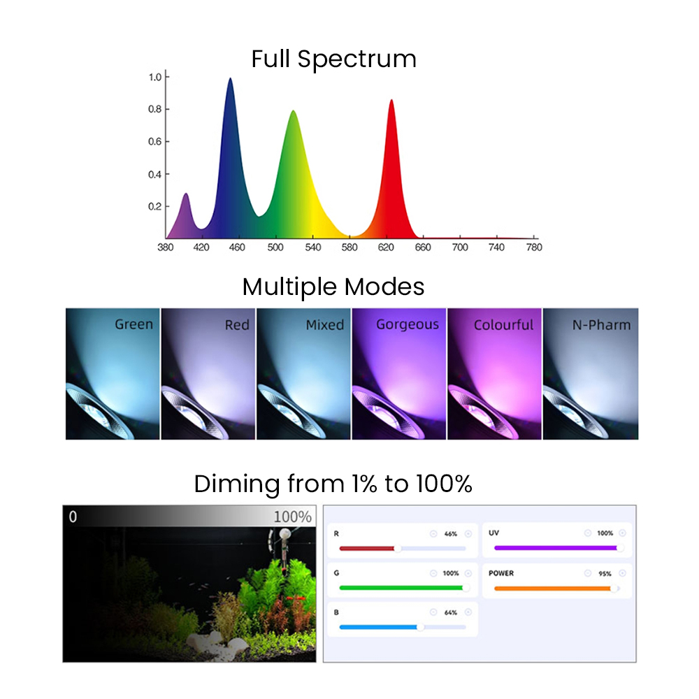 Tam Spektrumlu Bluetooth 3.0 U - Aquarium Fish App incelemesi ve fiyatı
