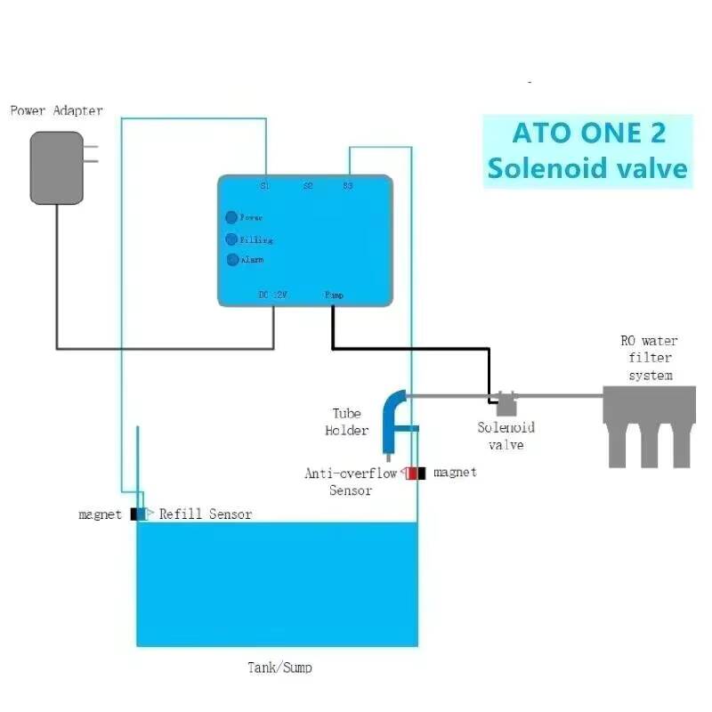 Kamoer ATO ONE 2 Akvaryum Otom - Aquarium Auto Top Off incelemesi ve fiyatı